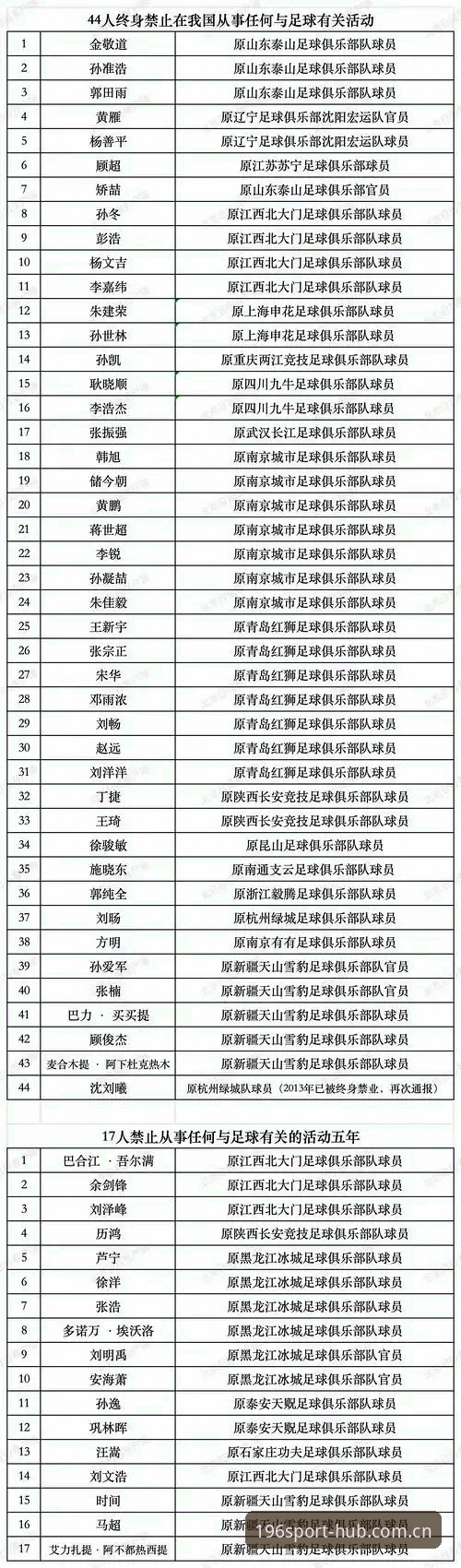 中国足协第三批禁足名单最新动态：65人受罚，行业整顿进入深水区