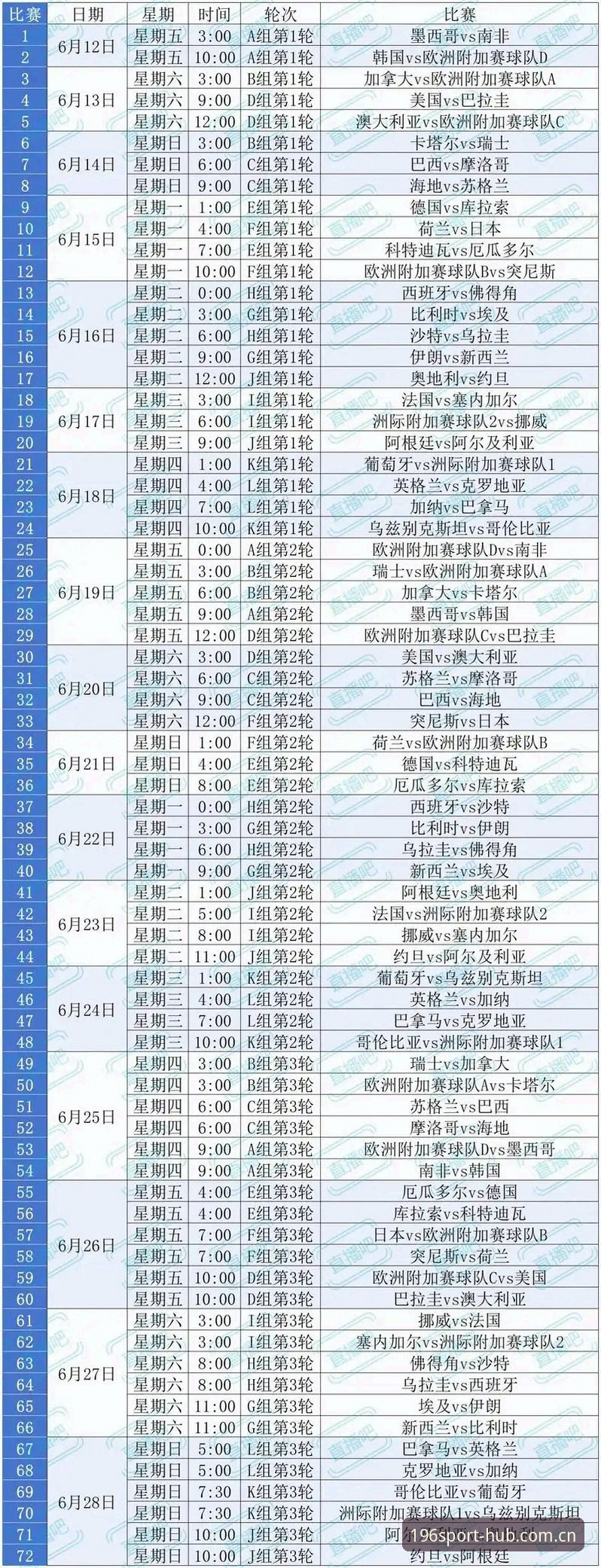 世界杯观赛受阻？196体育官网完整观赛指南助你应对签证困局
